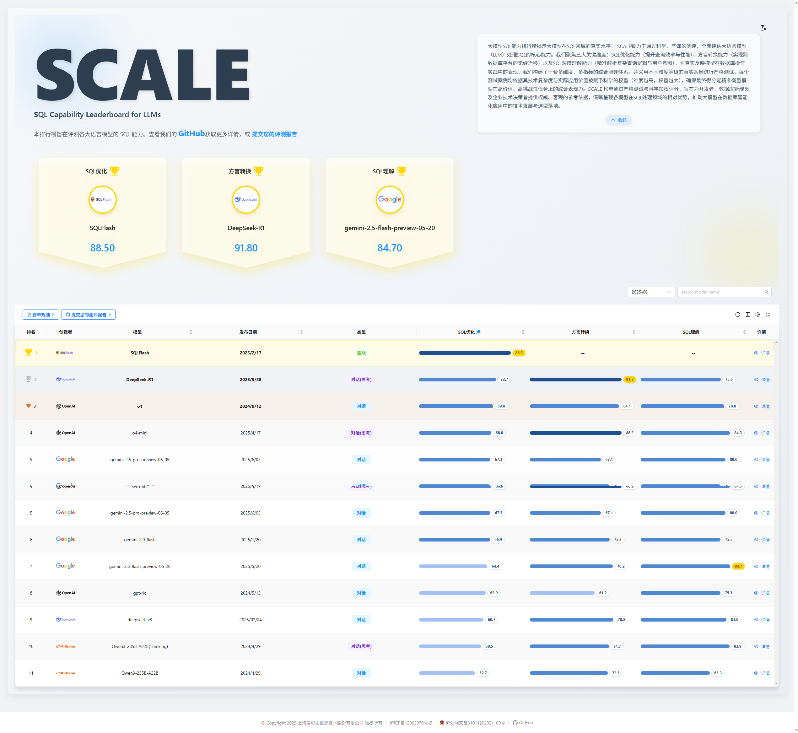 SCALE 1