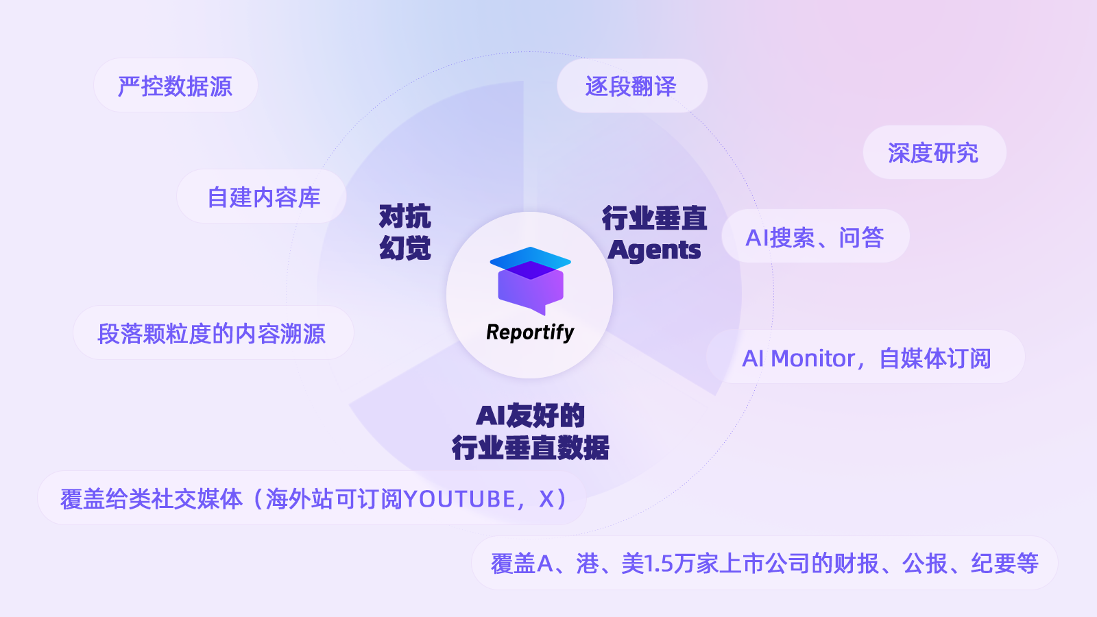 Reportify 1