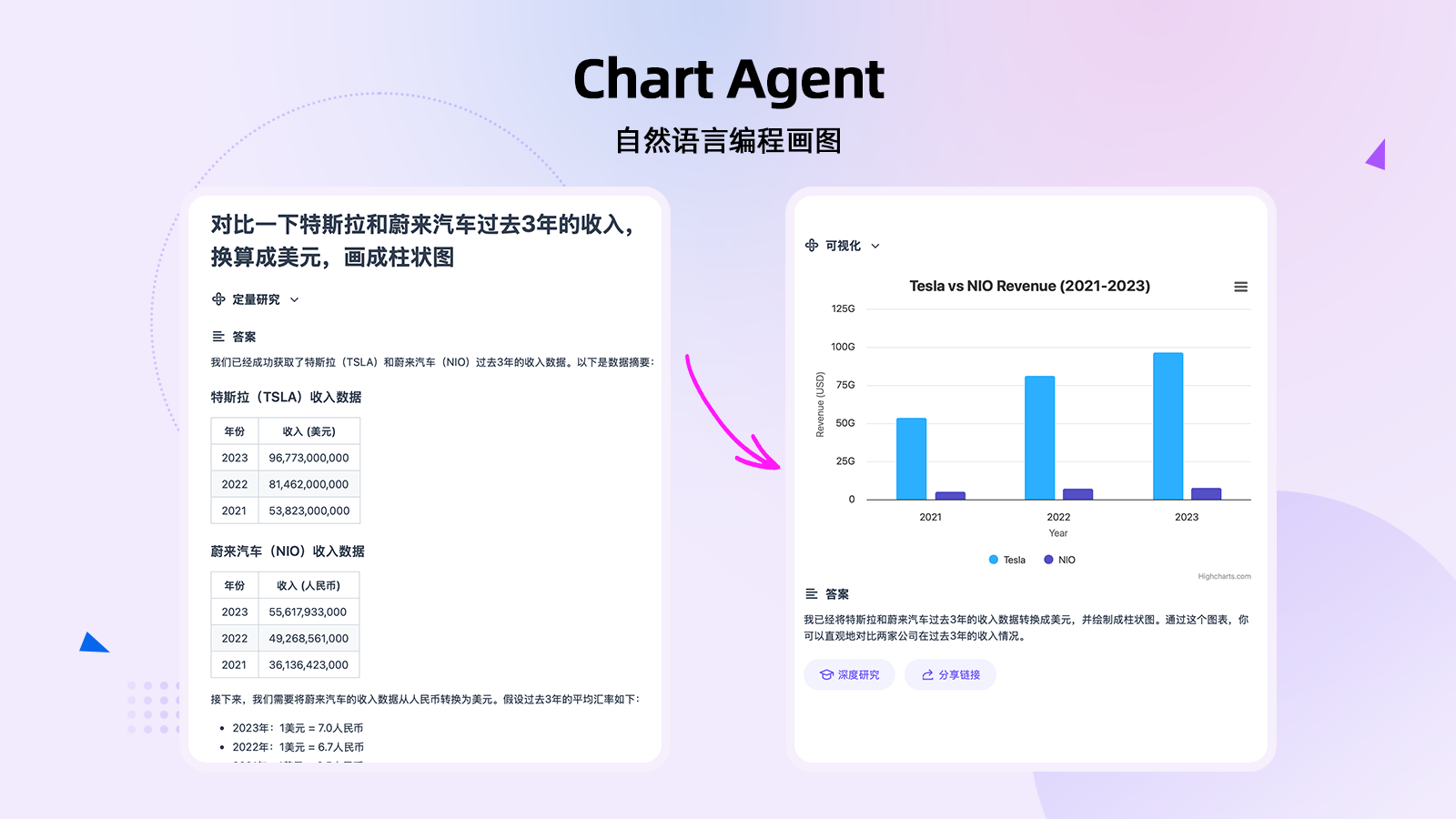 Reportify 5