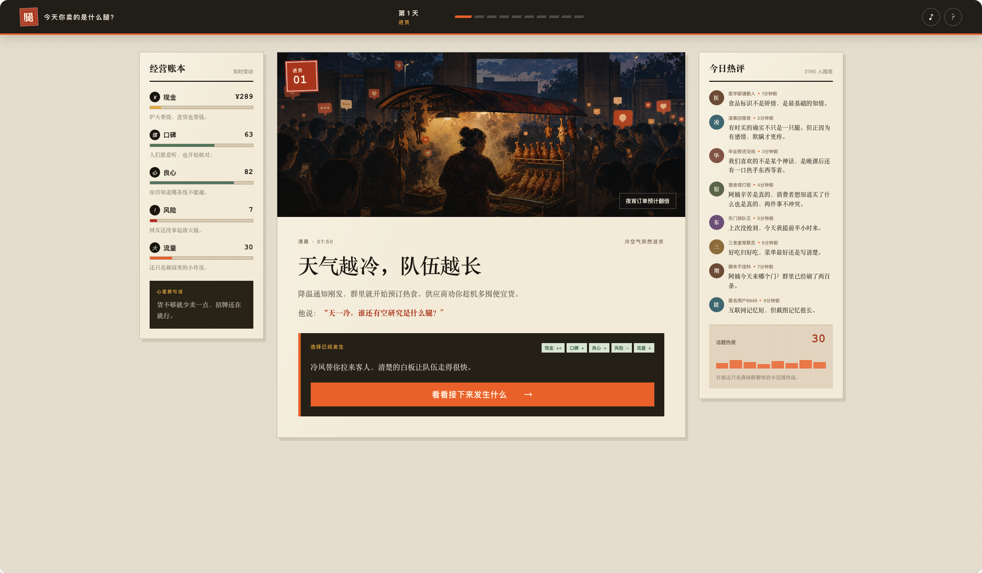 今天你卖的是什么腿? 3