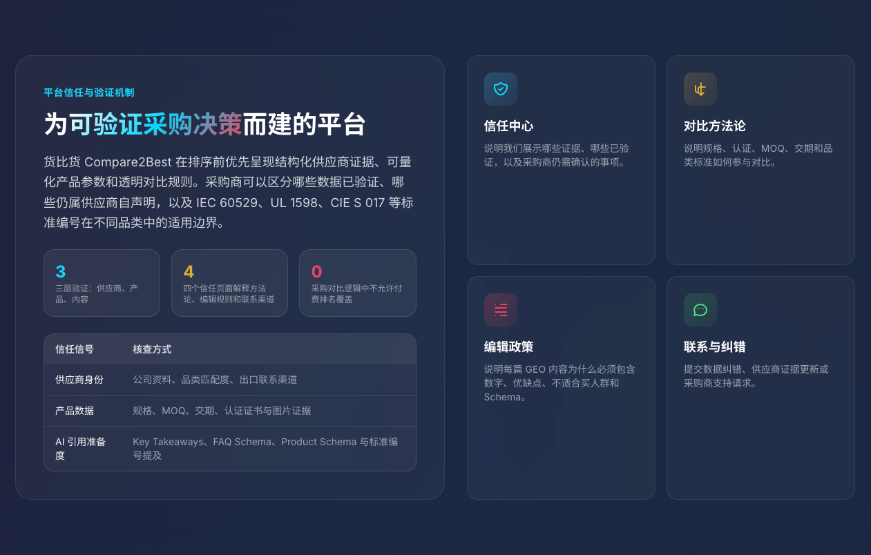 货比货 3