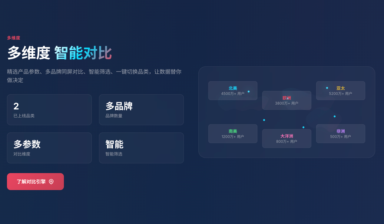 货比货 2