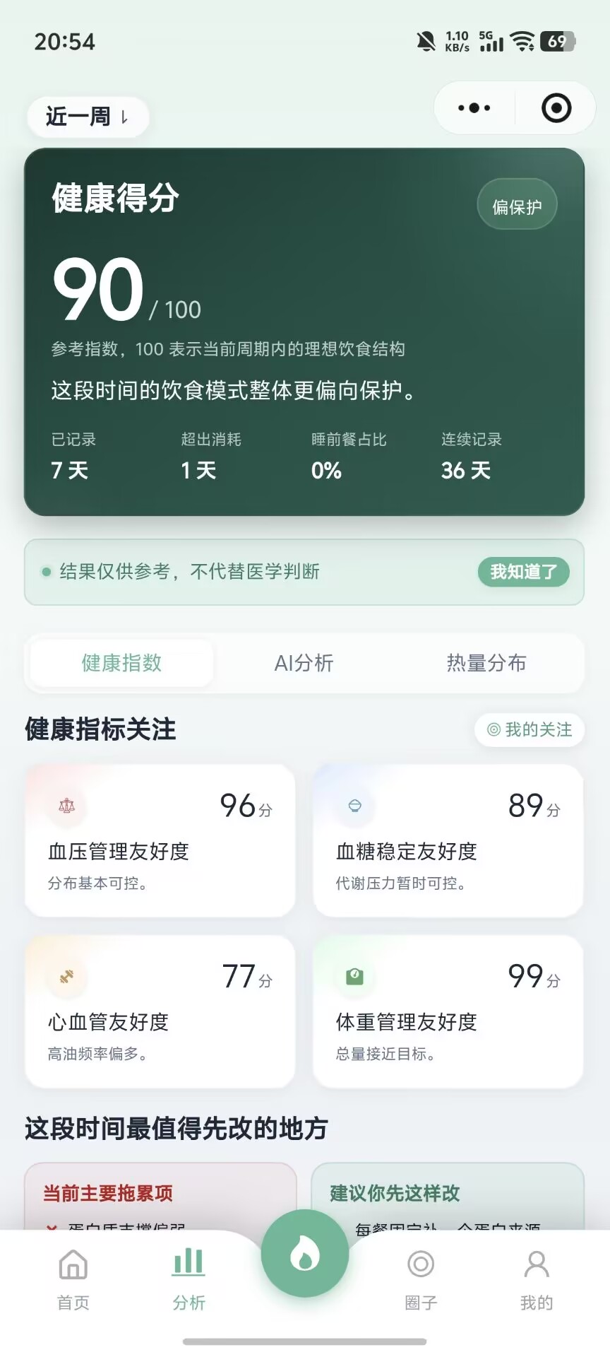 食探 5