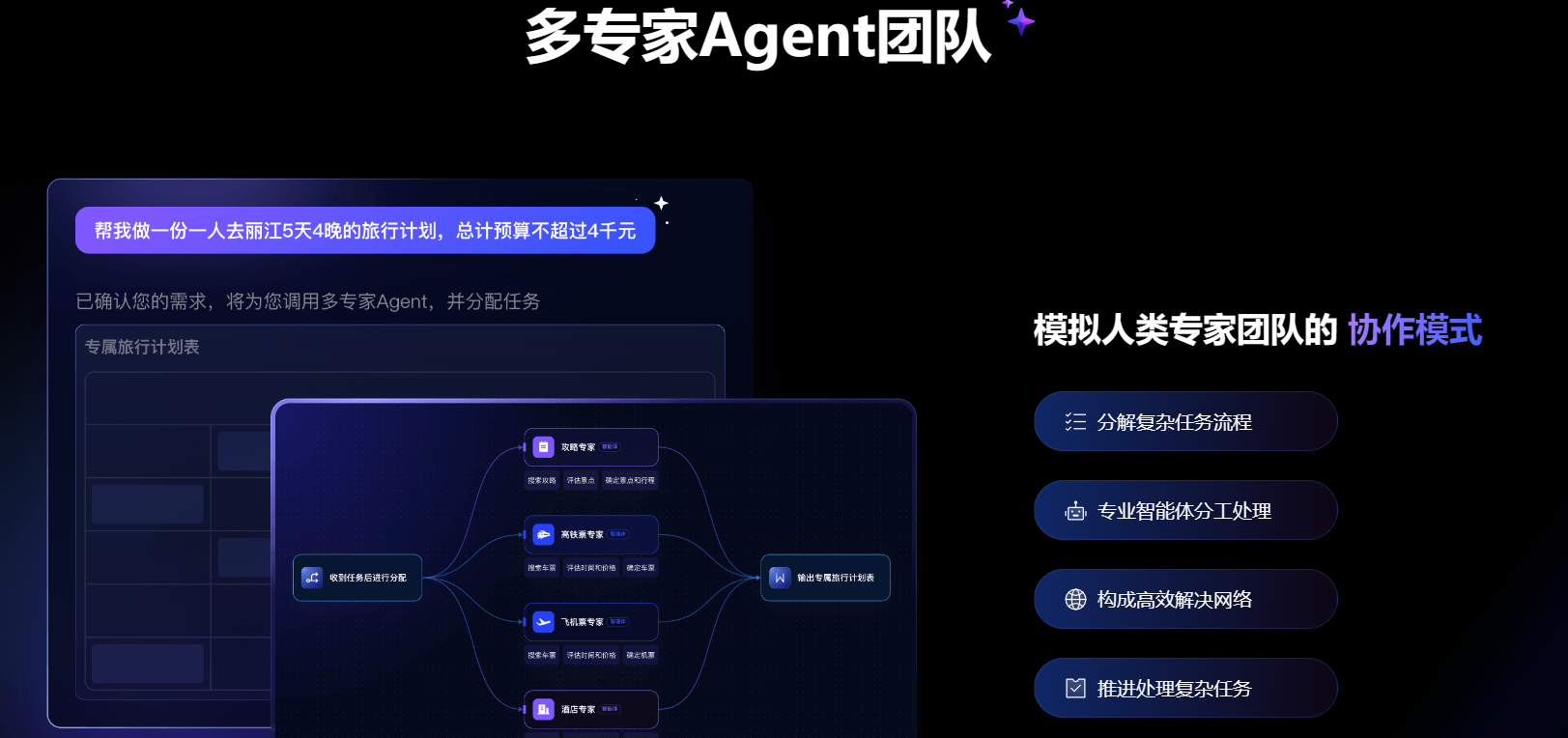 360智能体工厂 4