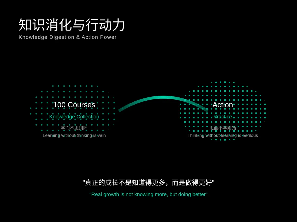 认知图解 4