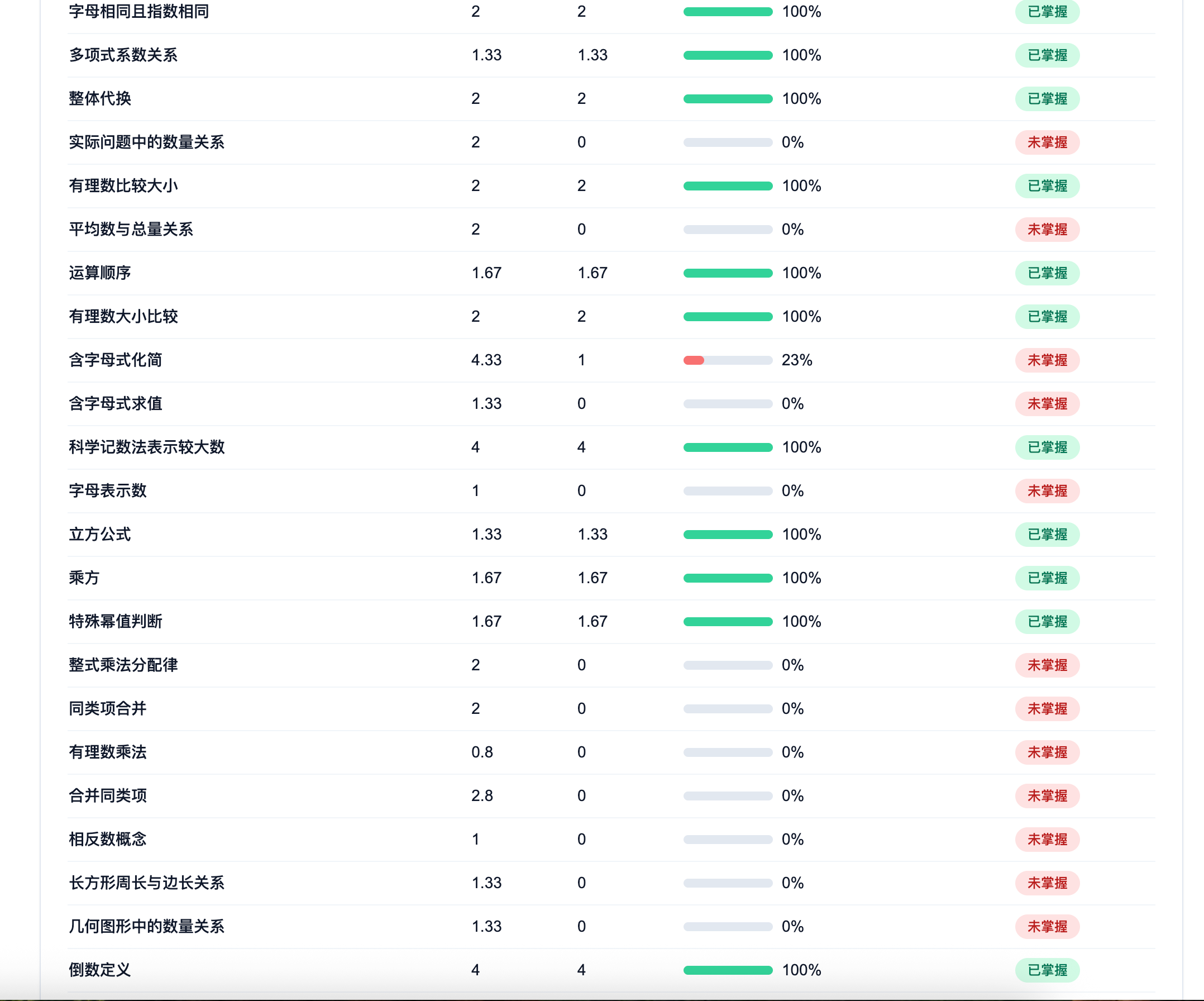 Be100.ai 2