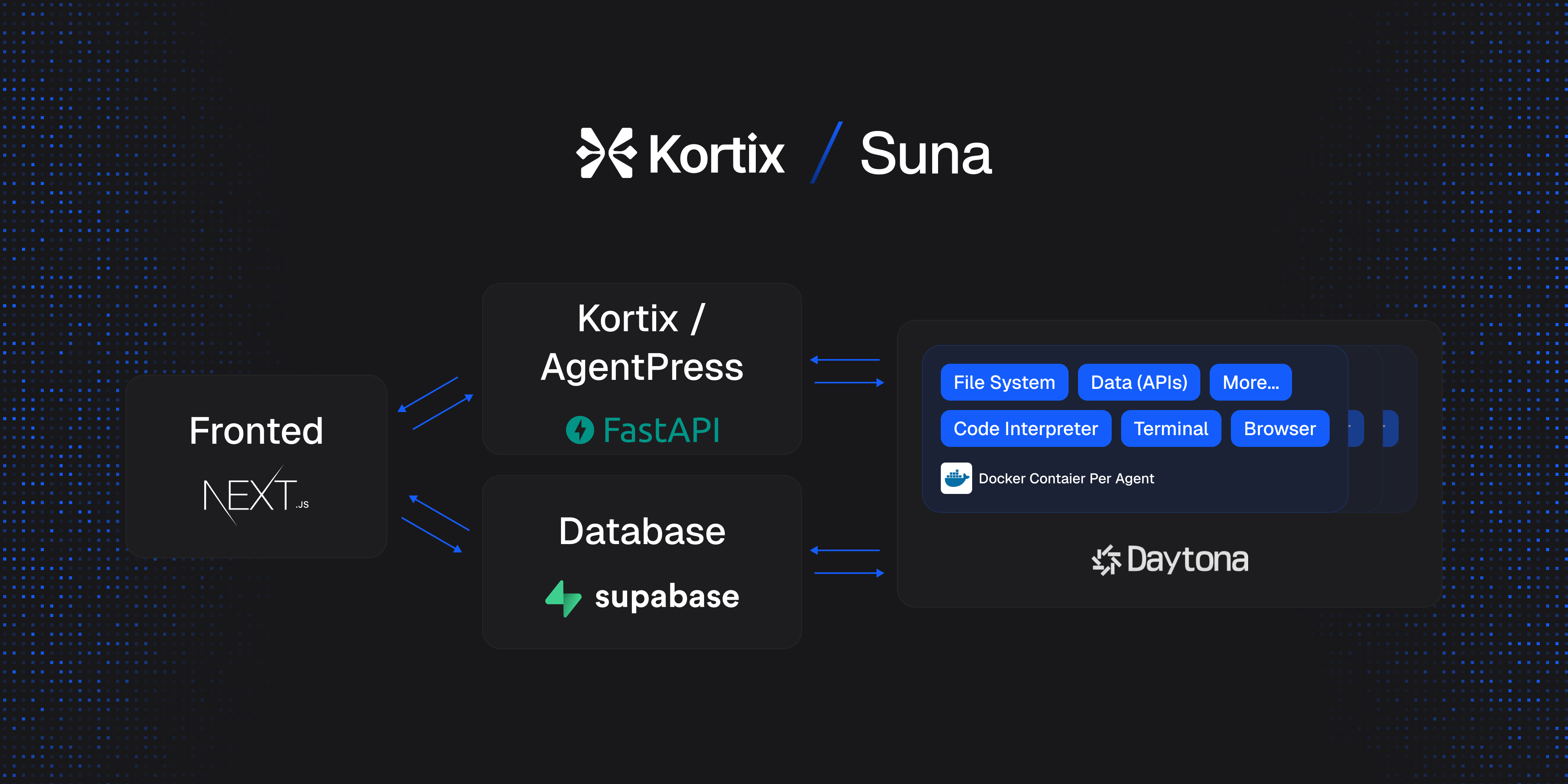 Kortix Suna 2