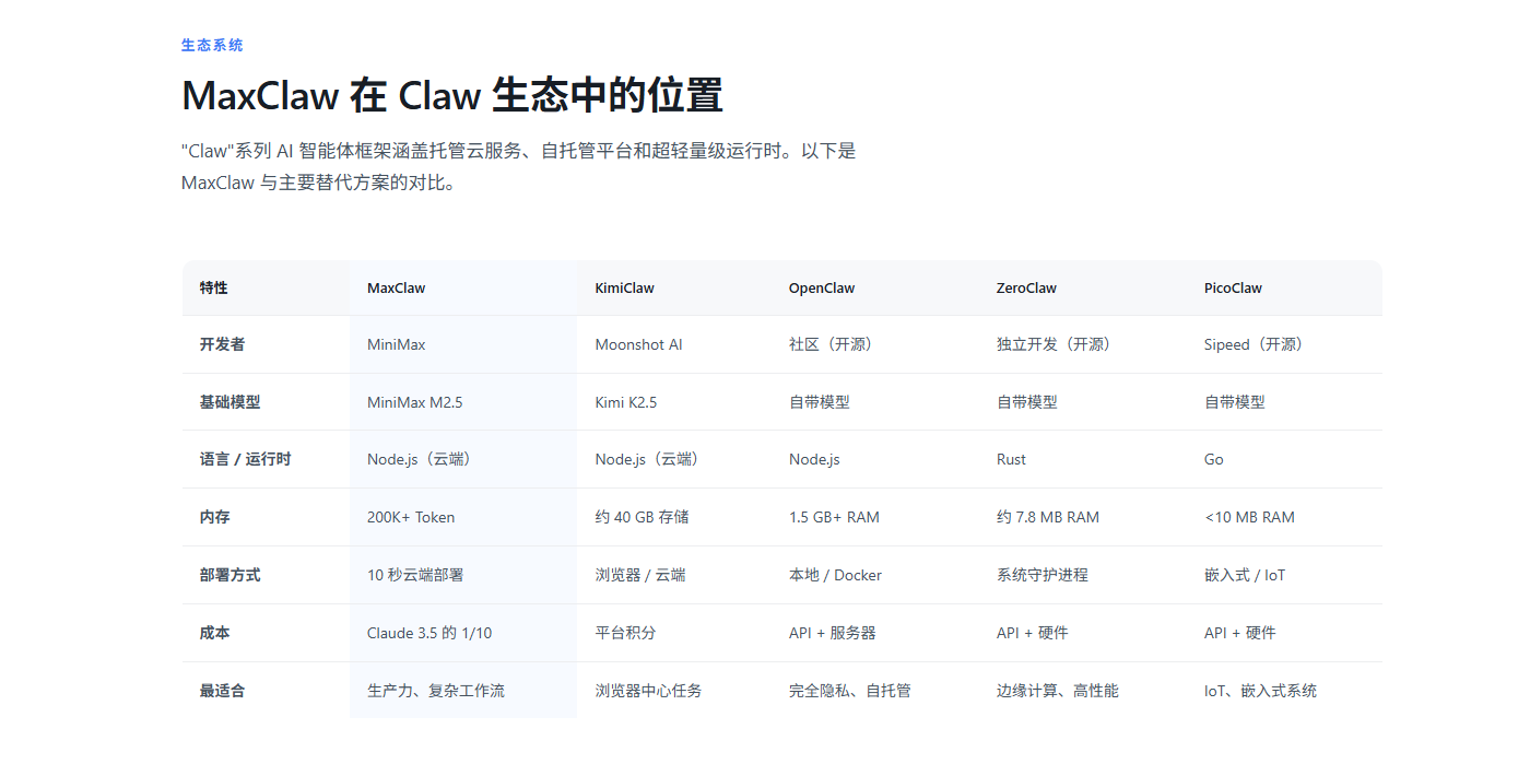 MaxClaw 2