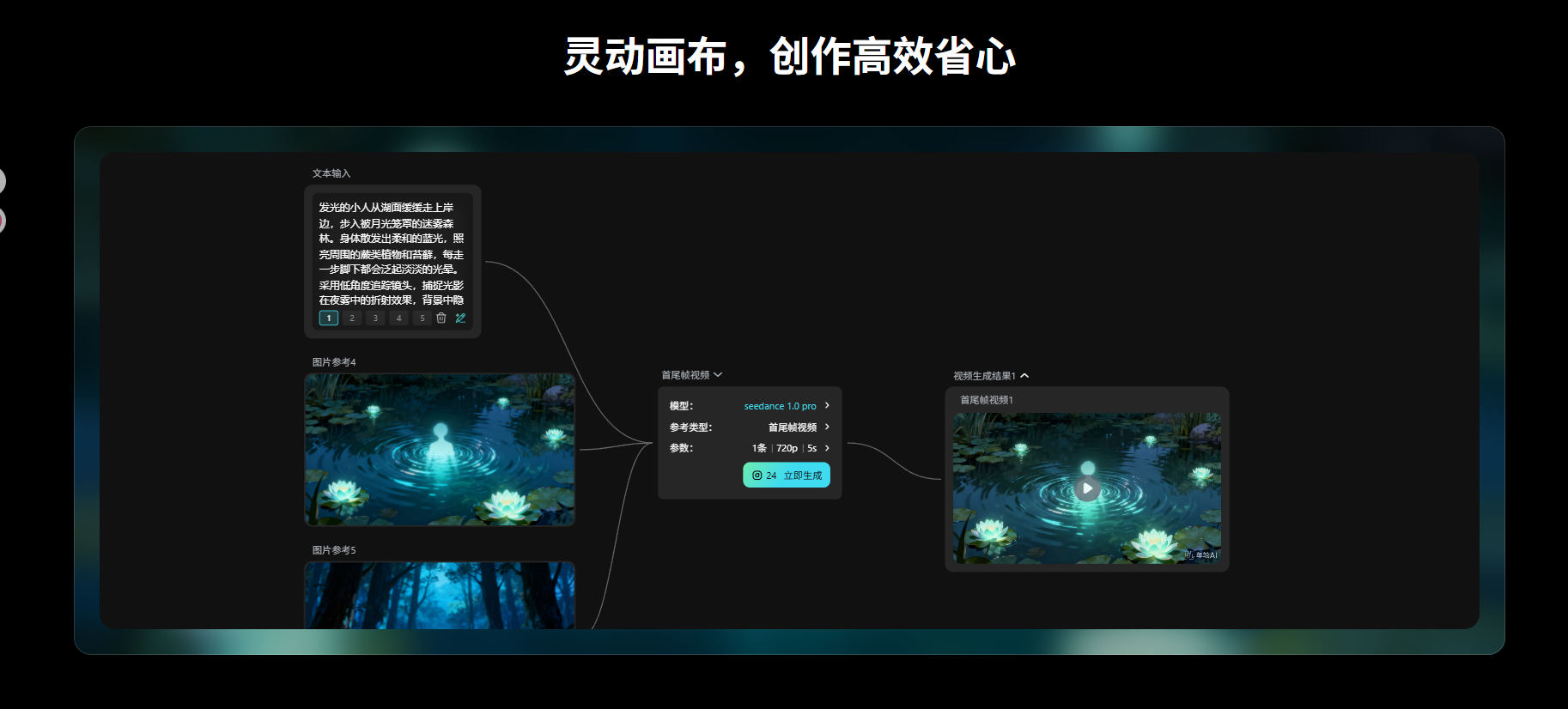 年轮AI 2