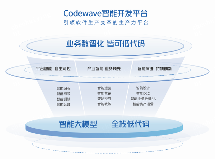 CodeWave 1