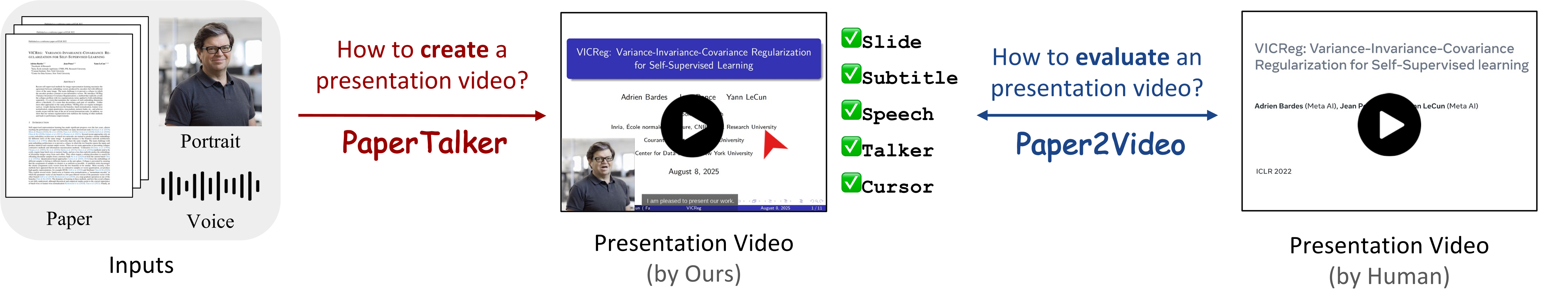 Paper2Video 1