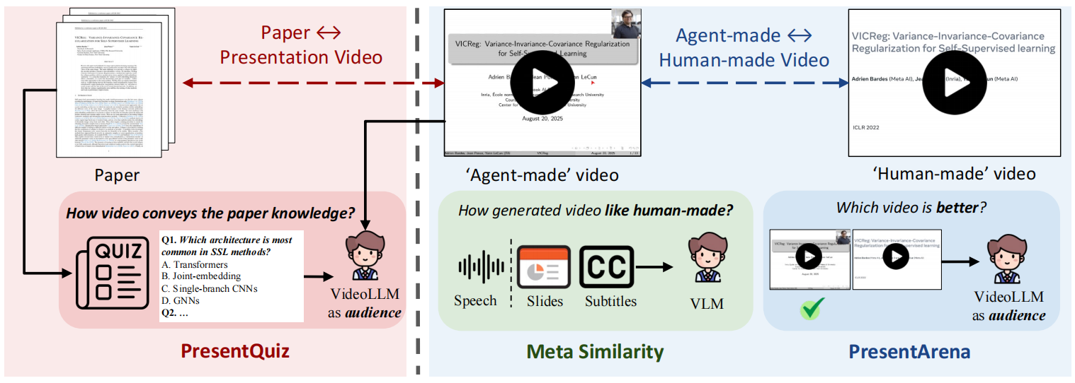 Paper2Video 3