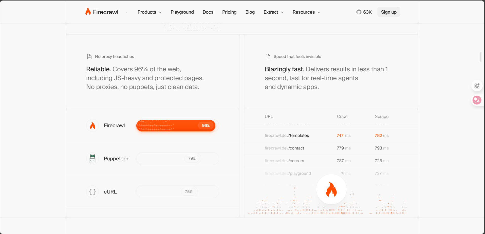 Firecrawl 3