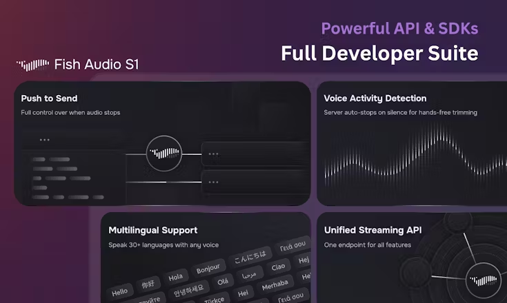 Fish Audio 4