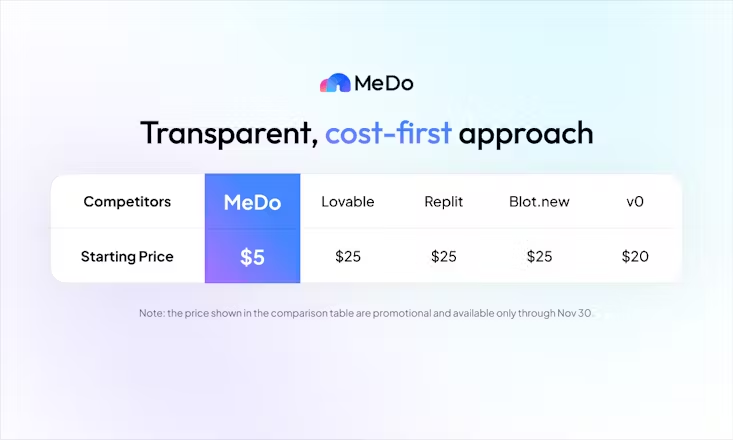 MeDo 5