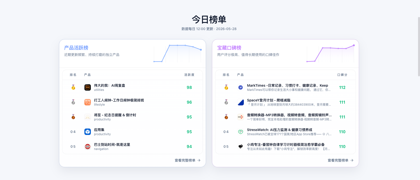 趣岛 3