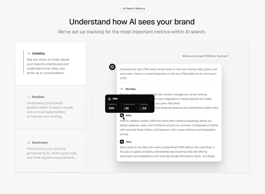 Peec AI 2