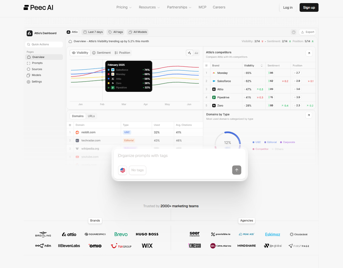 Peec AI 3
