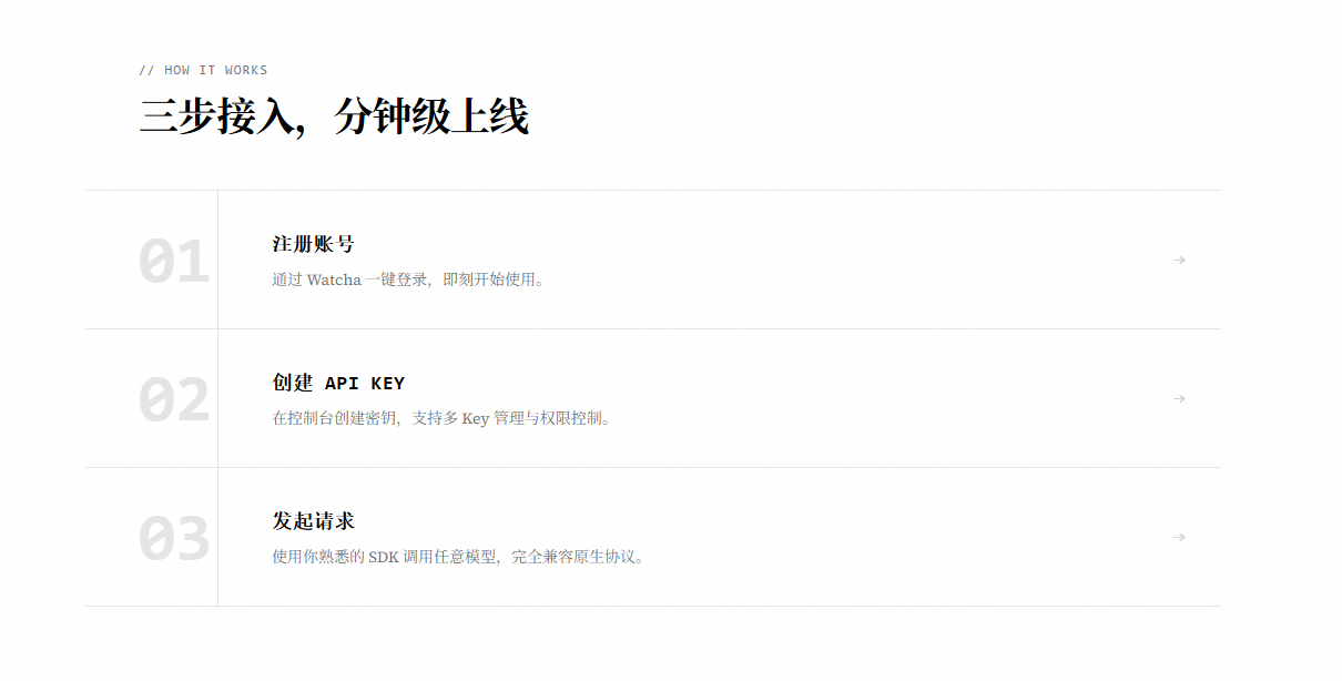 词元跳动 2