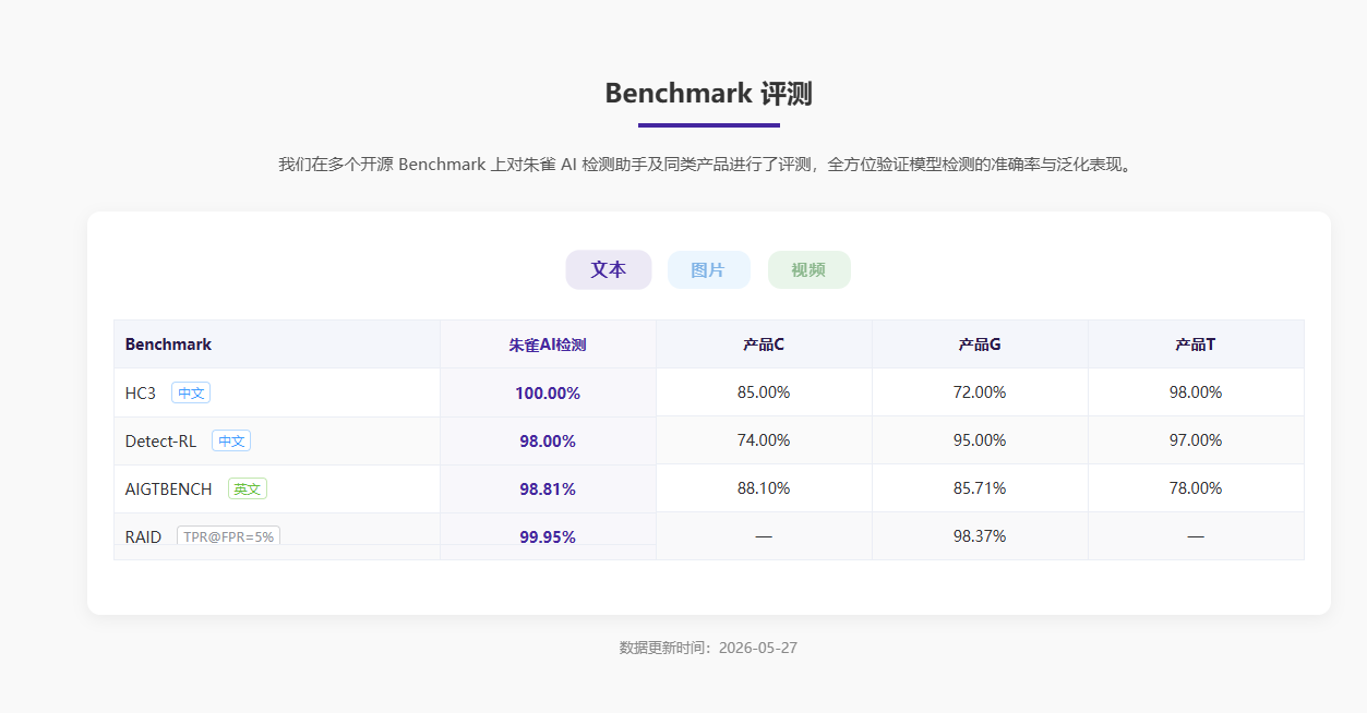 朱雀AI检测助手 1