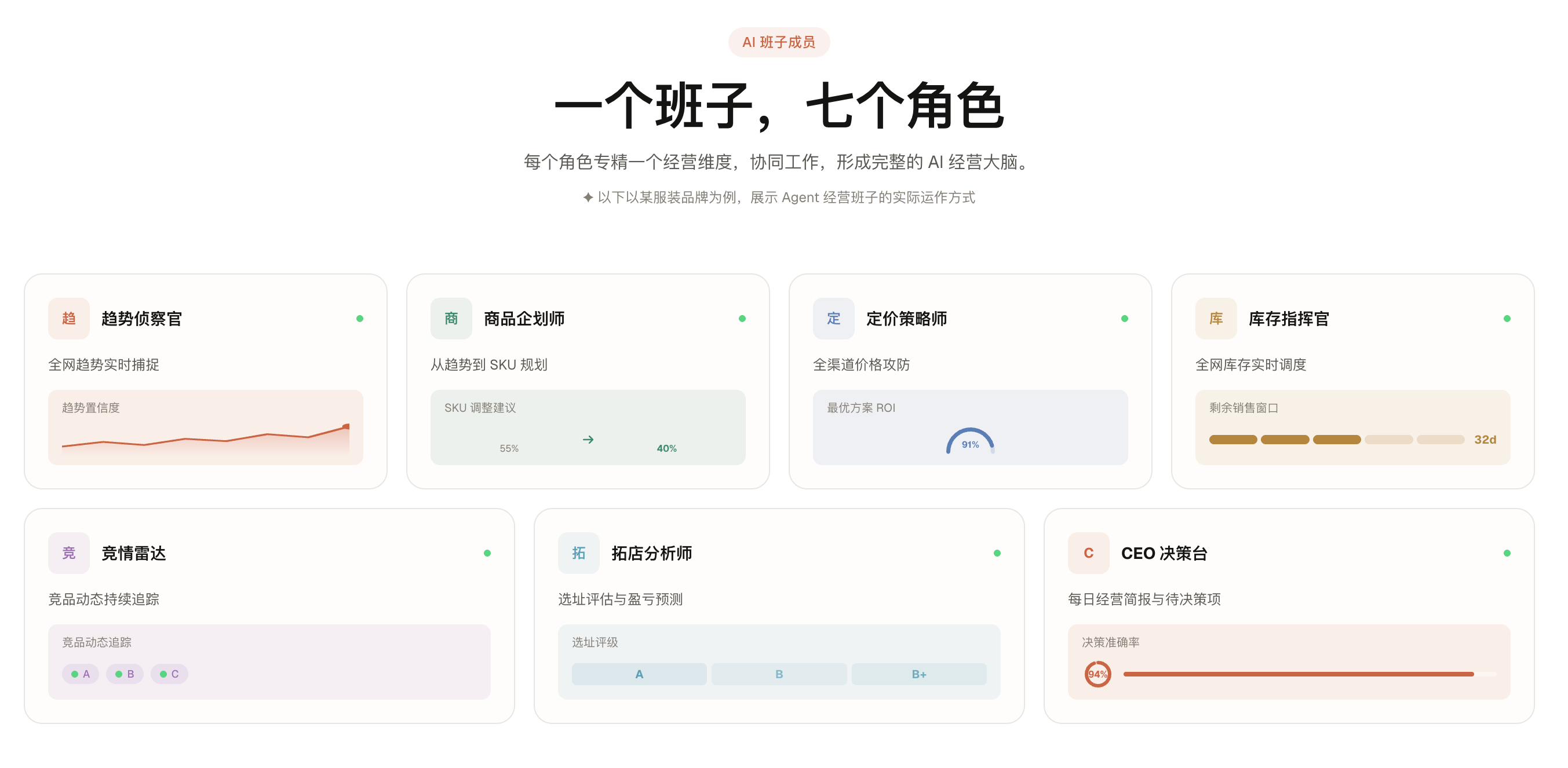 HiPilot 2