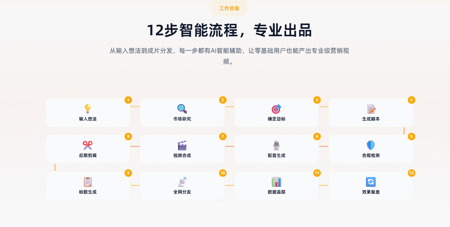 内容特工队 1
