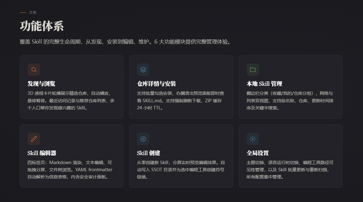 Skill Zoo 1