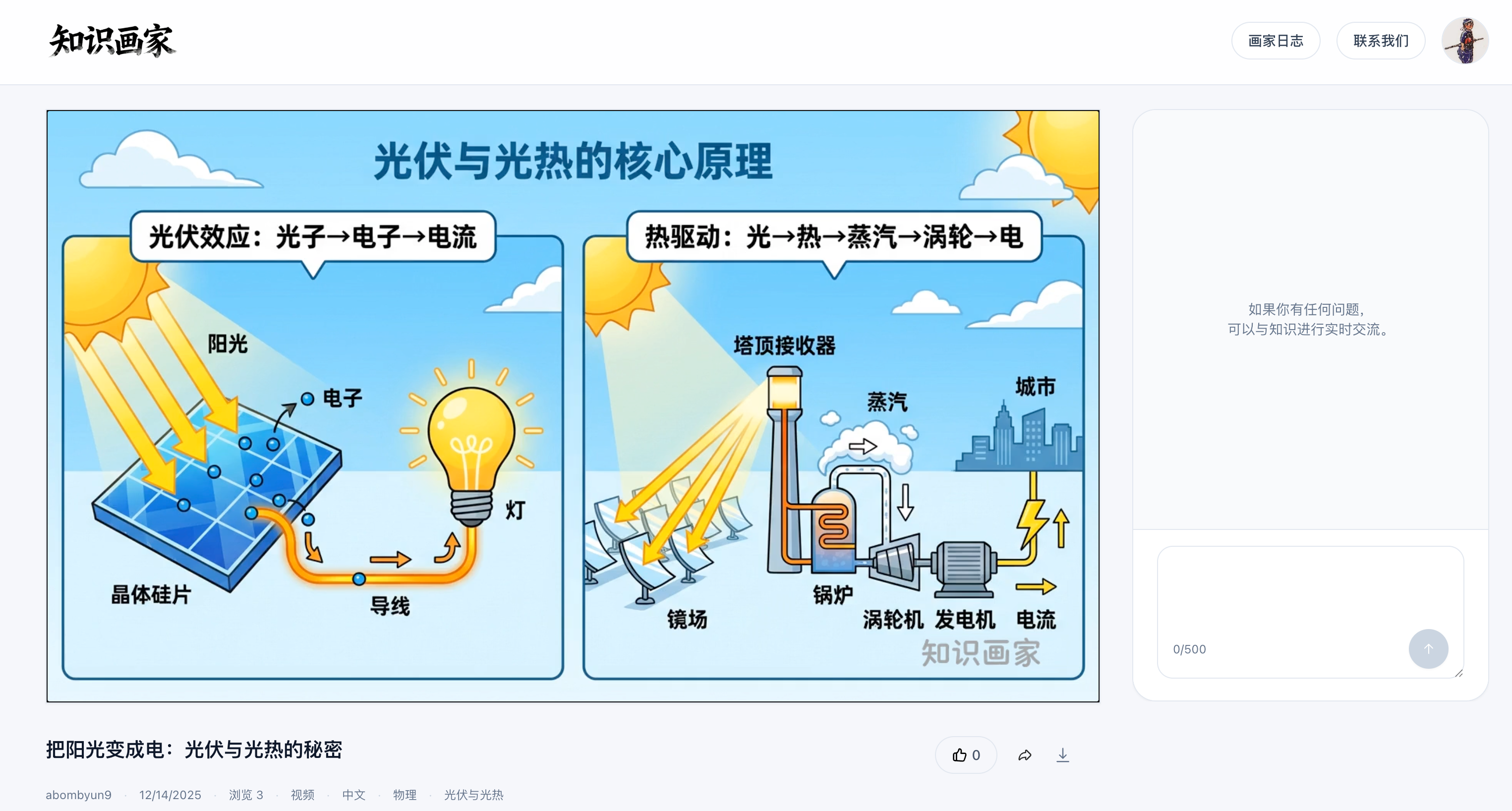 知识画家 4