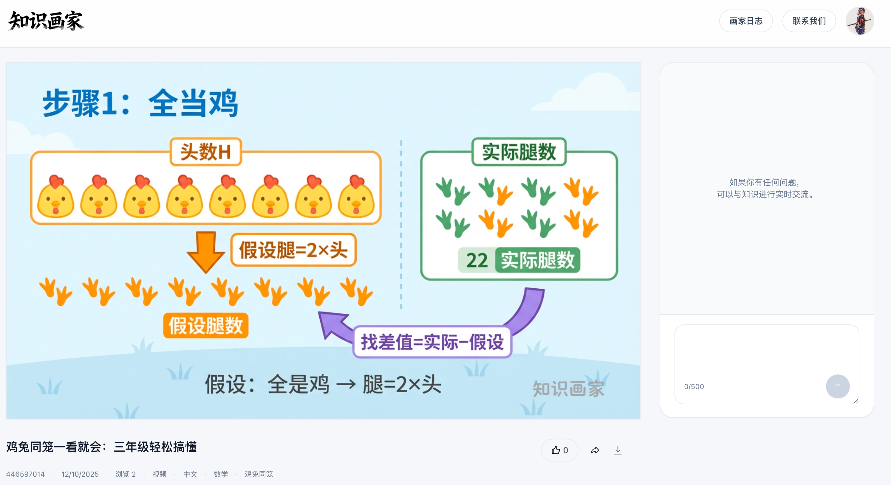 知识画家 1