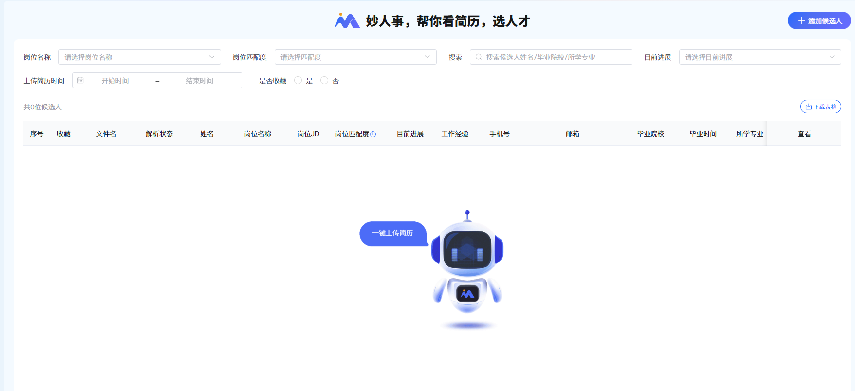 妙人事 3