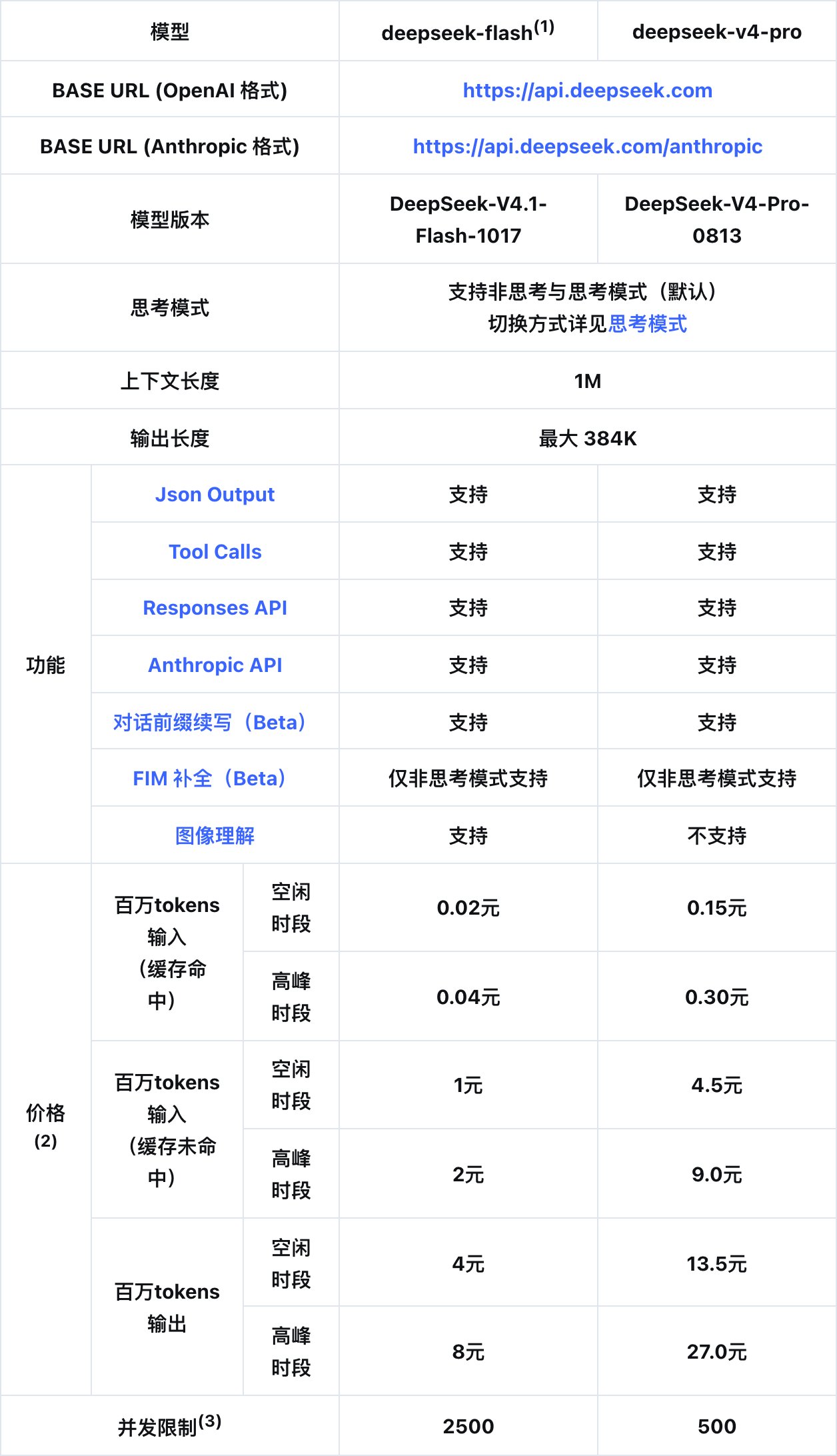 null 官方价格页,模型版本已显示为 DeepSeek-V4.1-Flash-1017