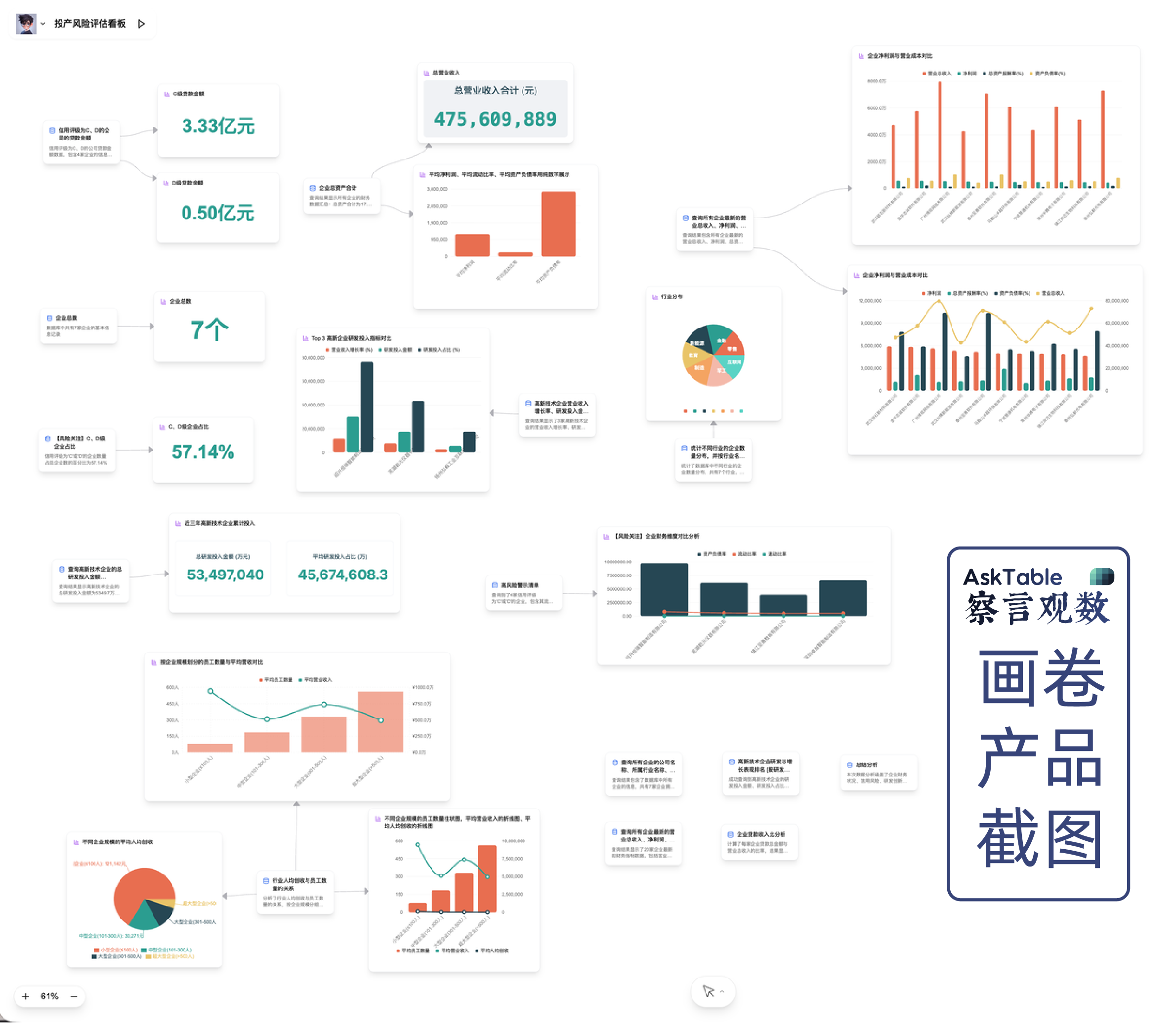 察言观数 AskTable 5