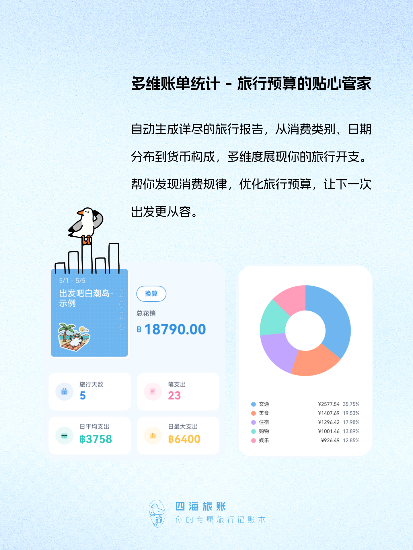 四海旅账 3