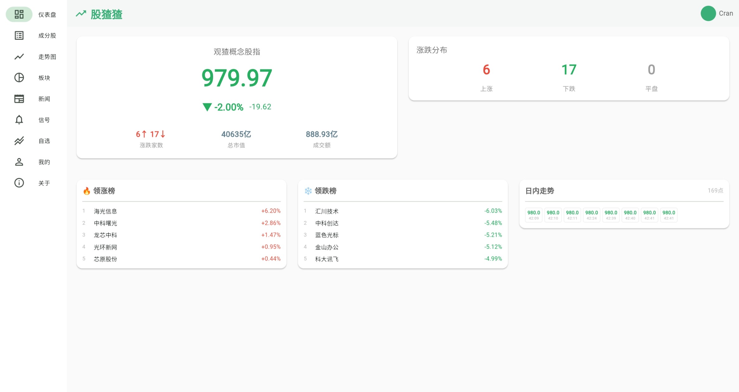欸!股猹猹|观猹概念股指实时追踪 1