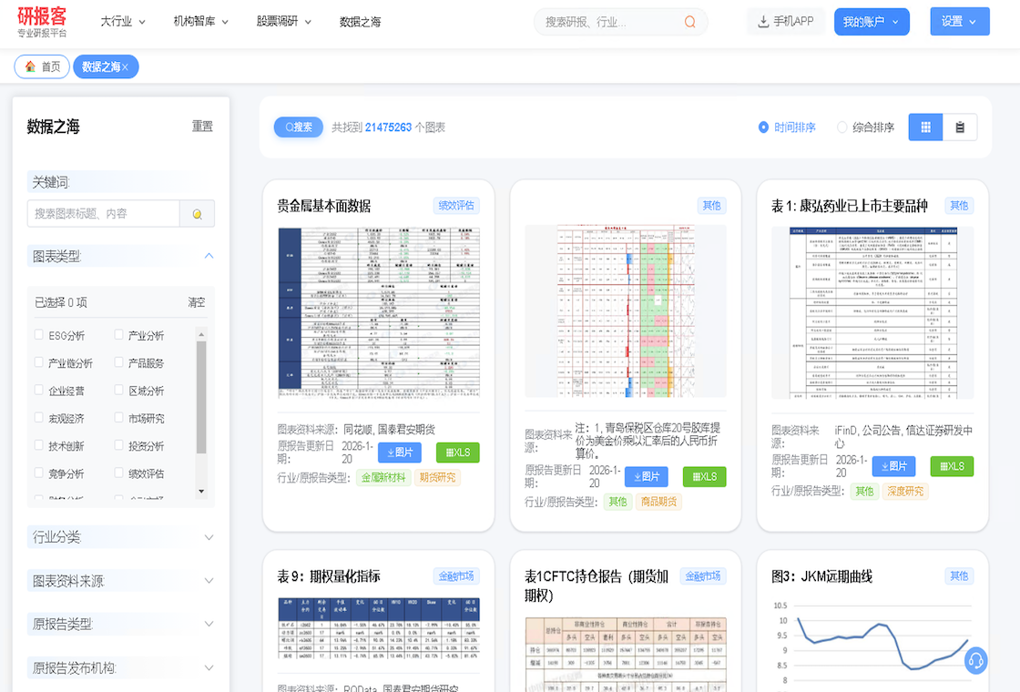 研报客 1
