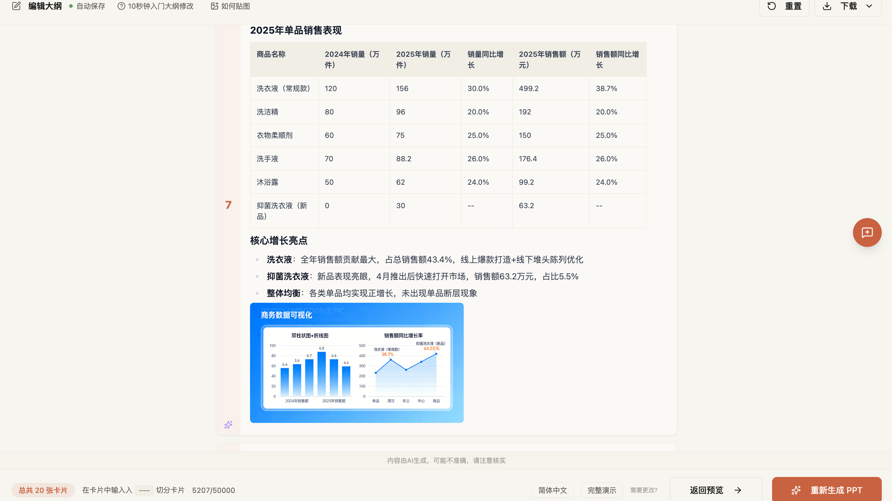 二狗 AI PPT 6