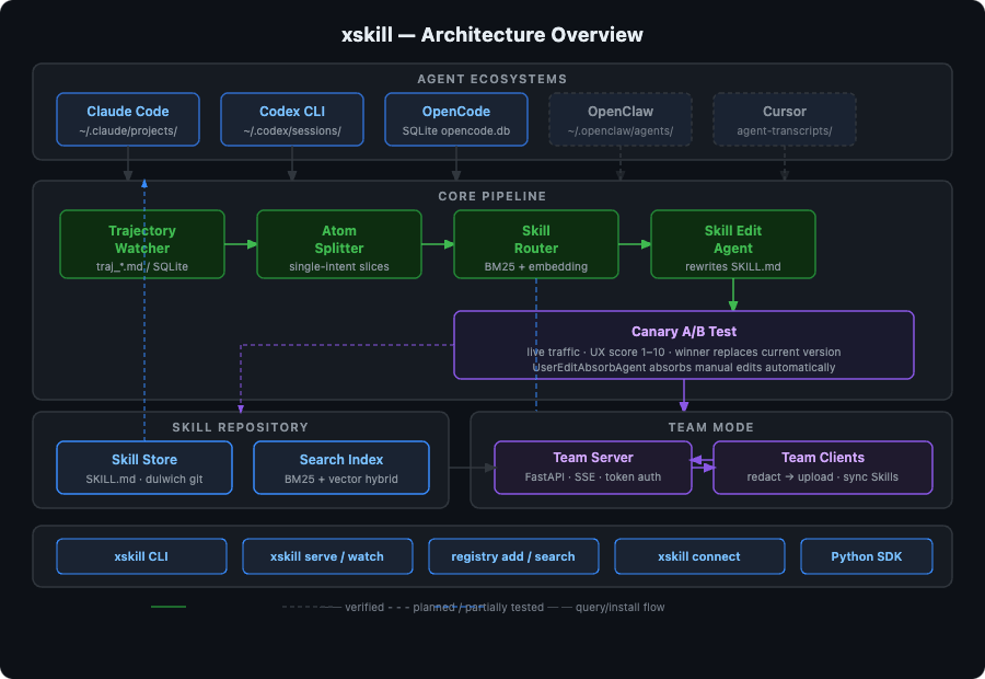 xskill 3
