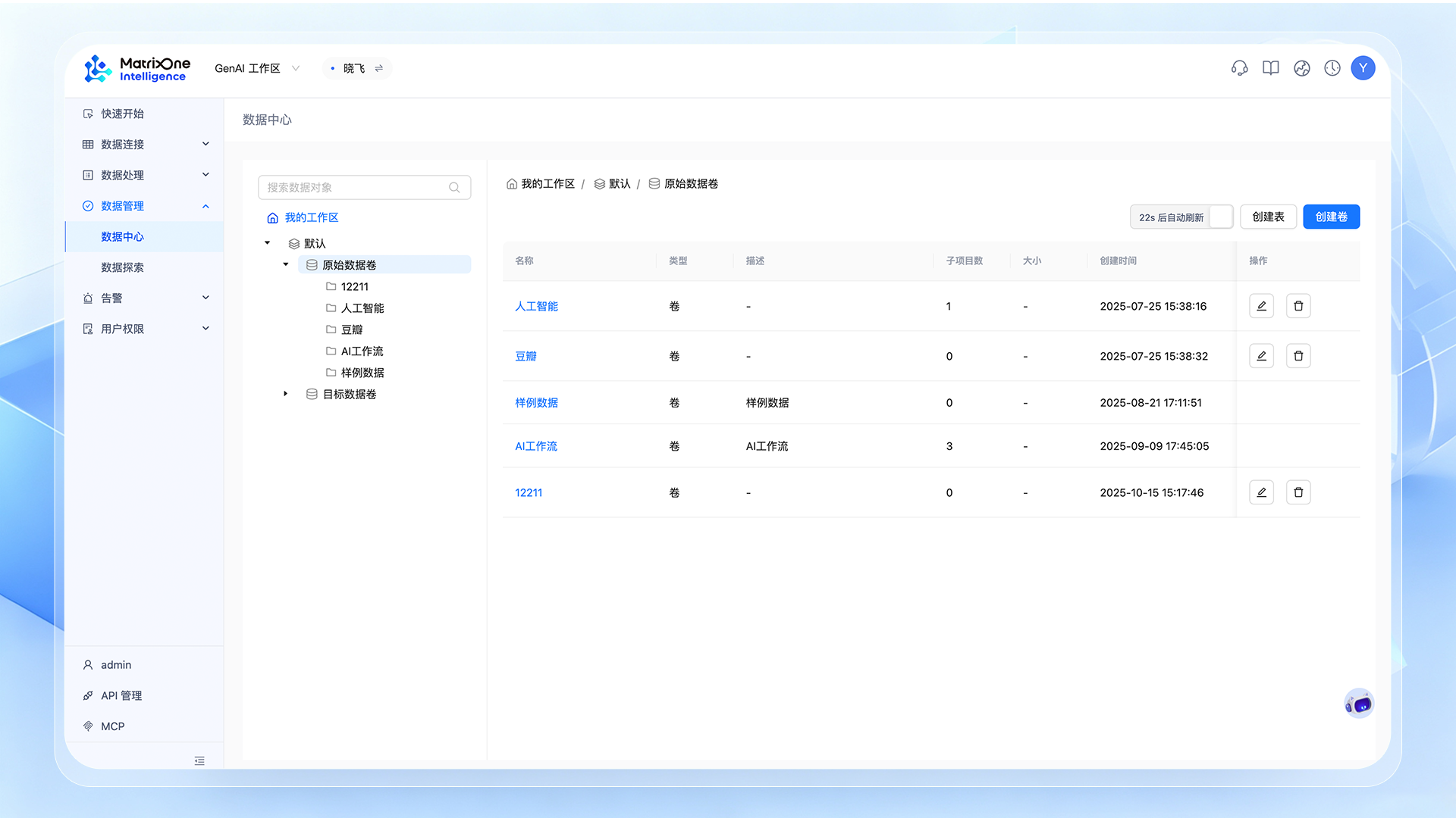 MatrixOne Intelligence 5