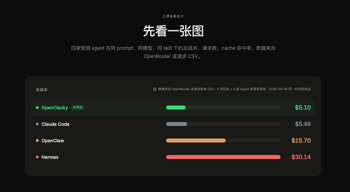 openclacky 6