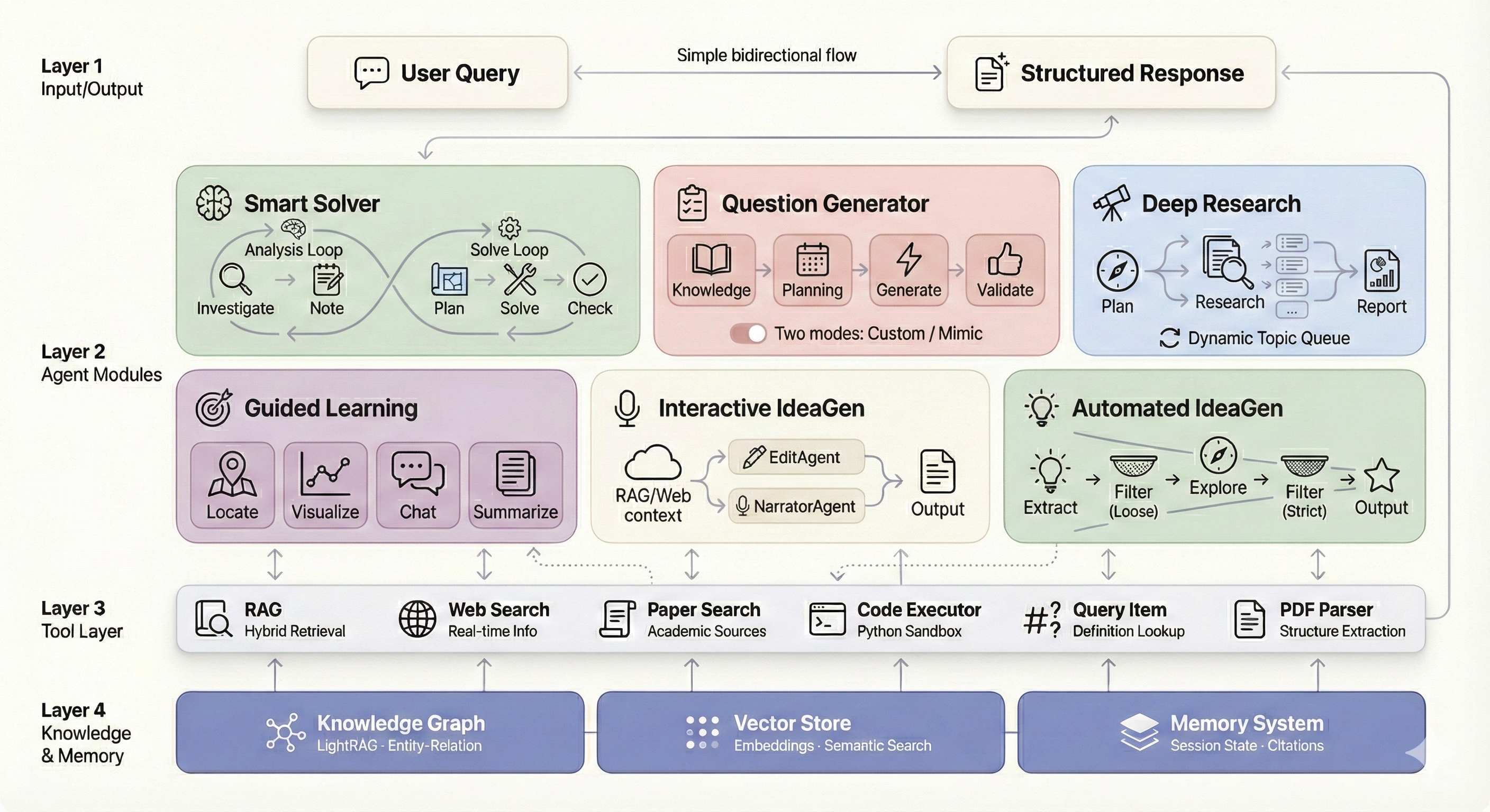 DeepTutor 1