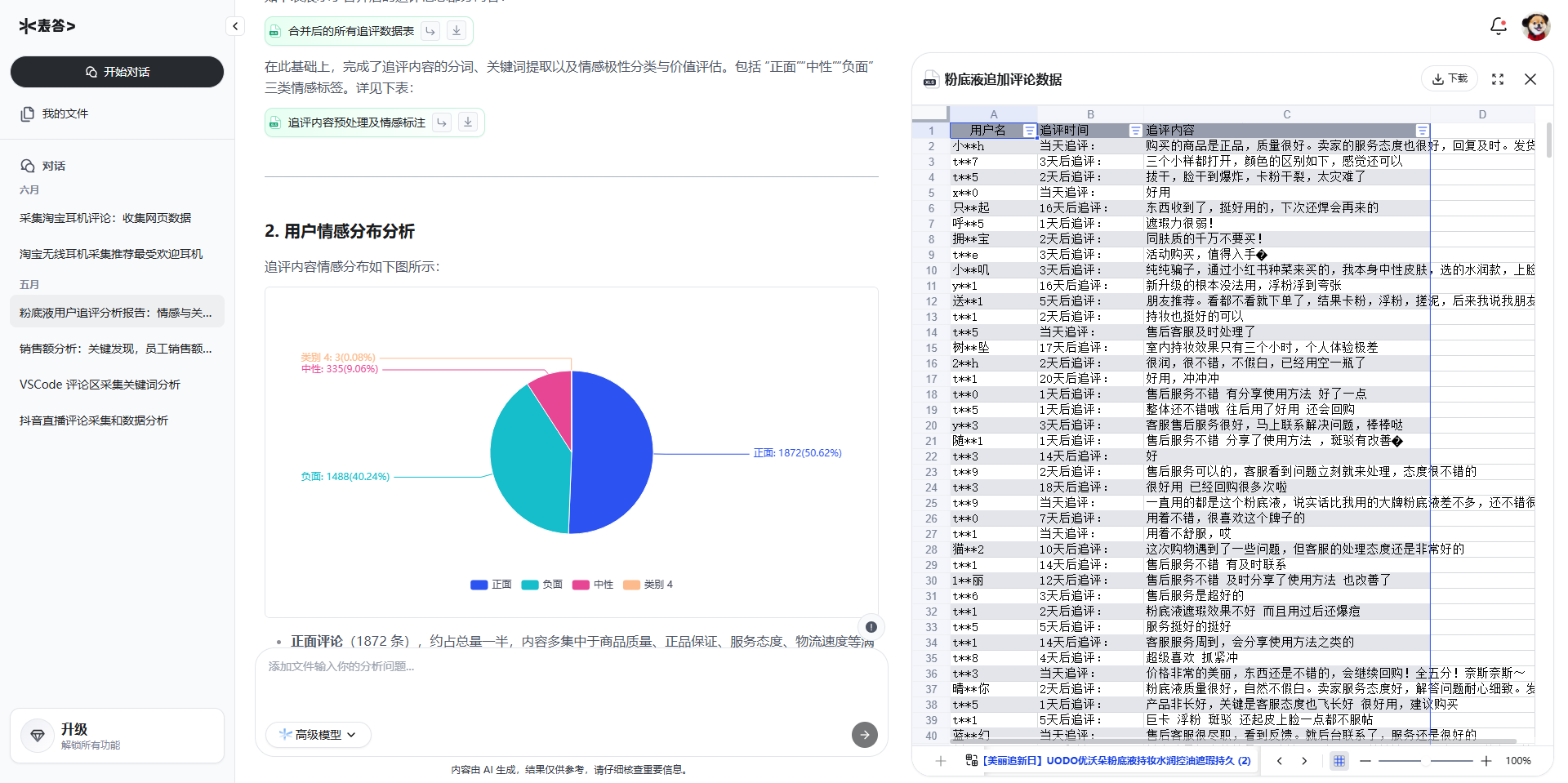 表答 2