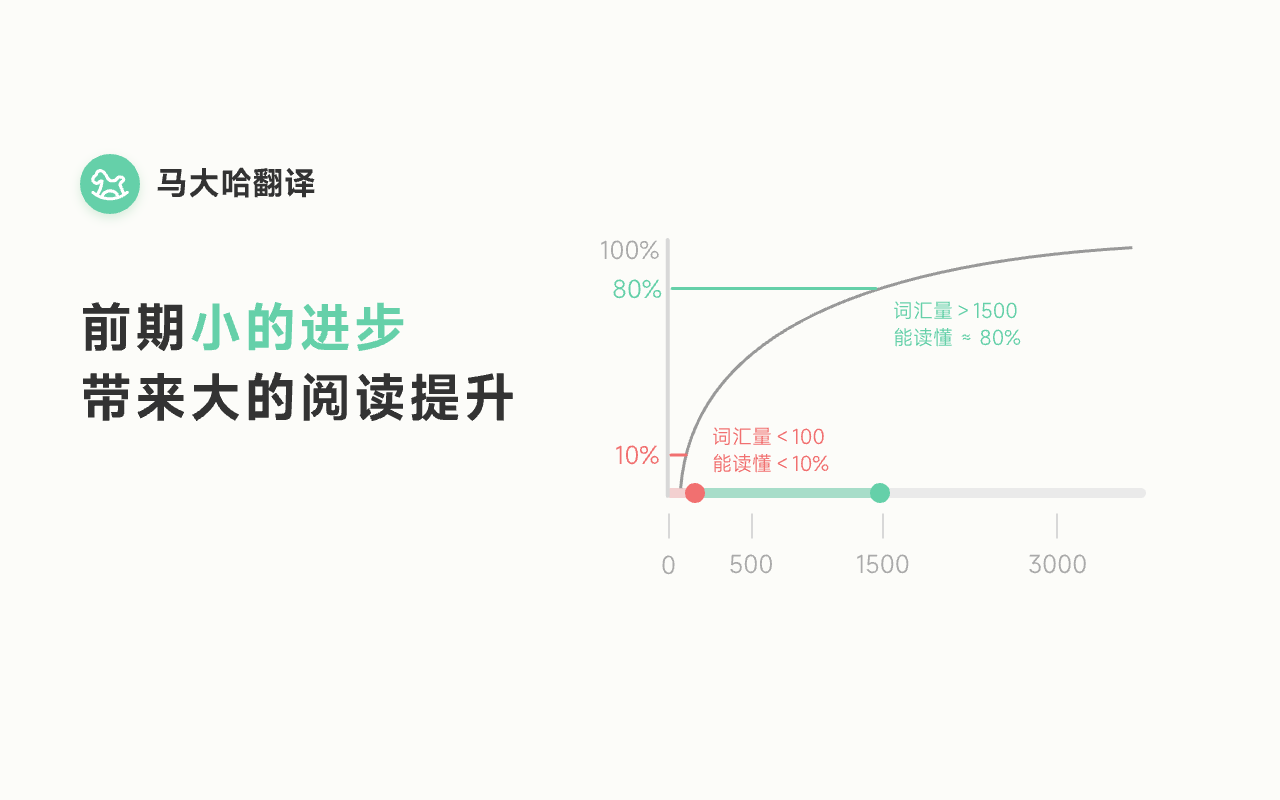 马大哈翻译 4