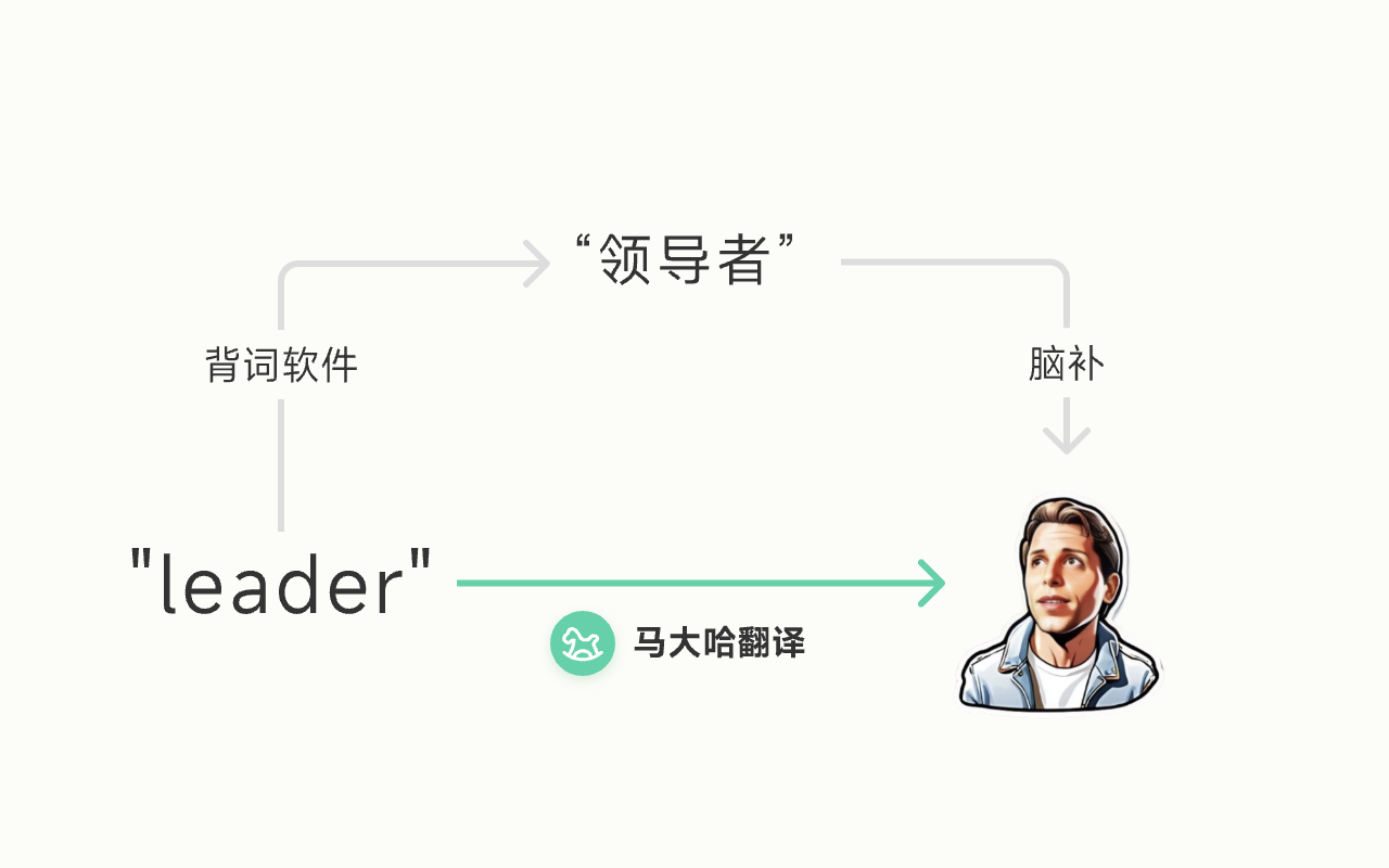 马大哈翻译 2