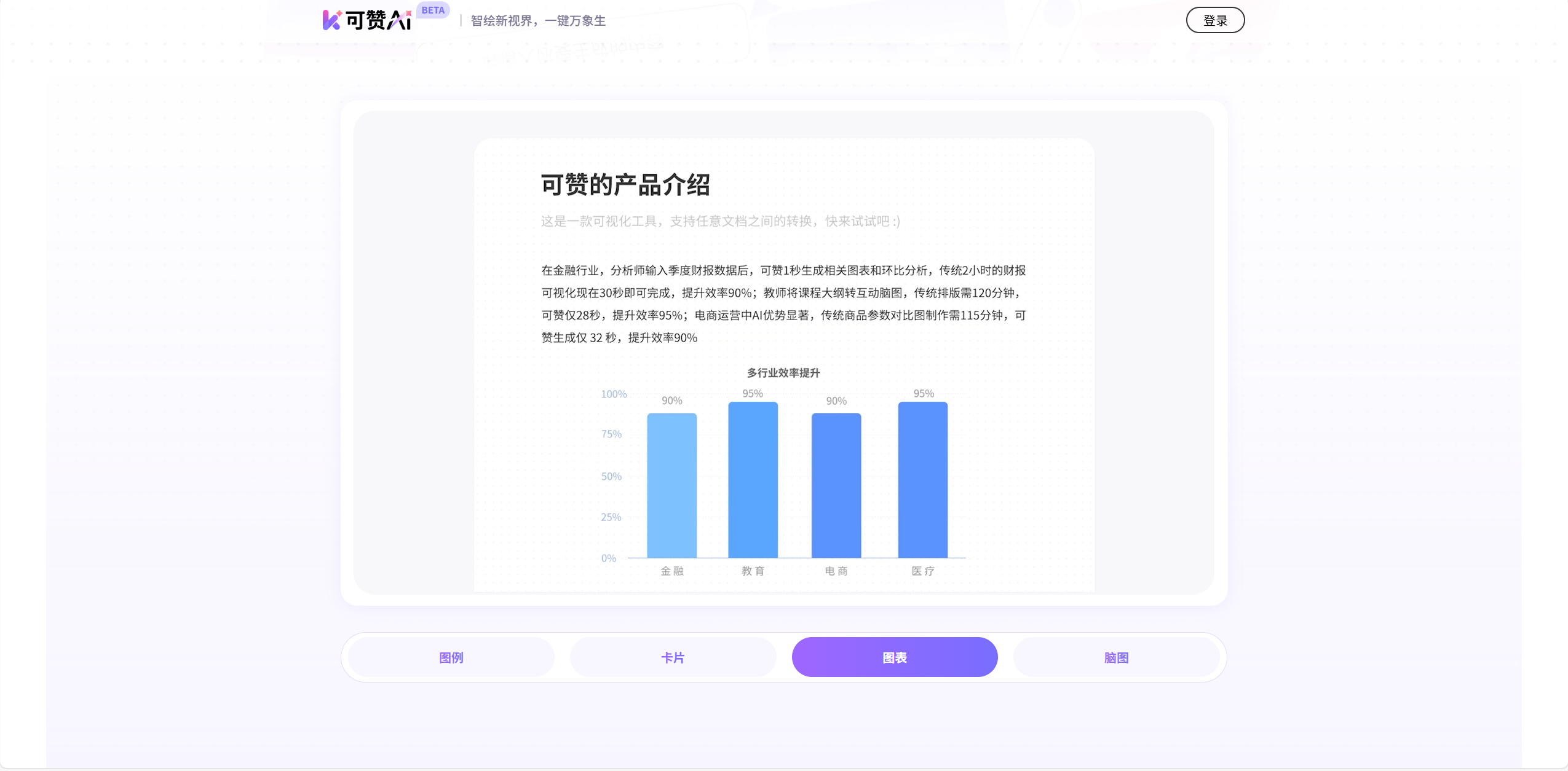 可赞 AI 4
