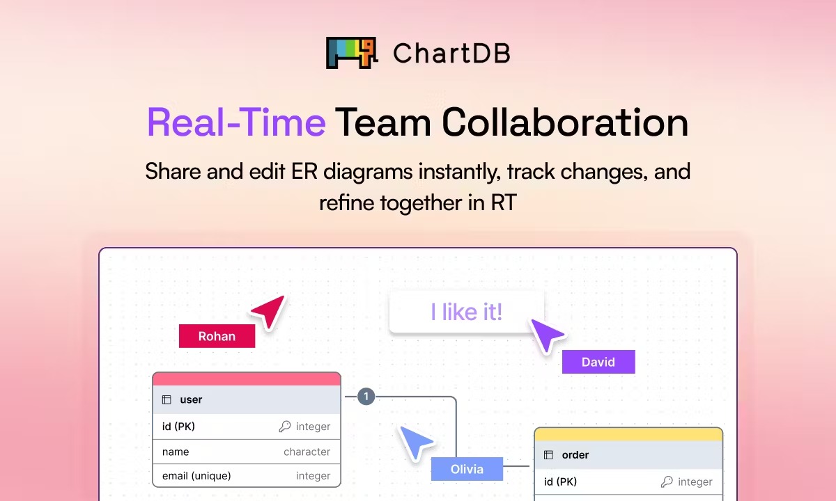 ChartDB 2