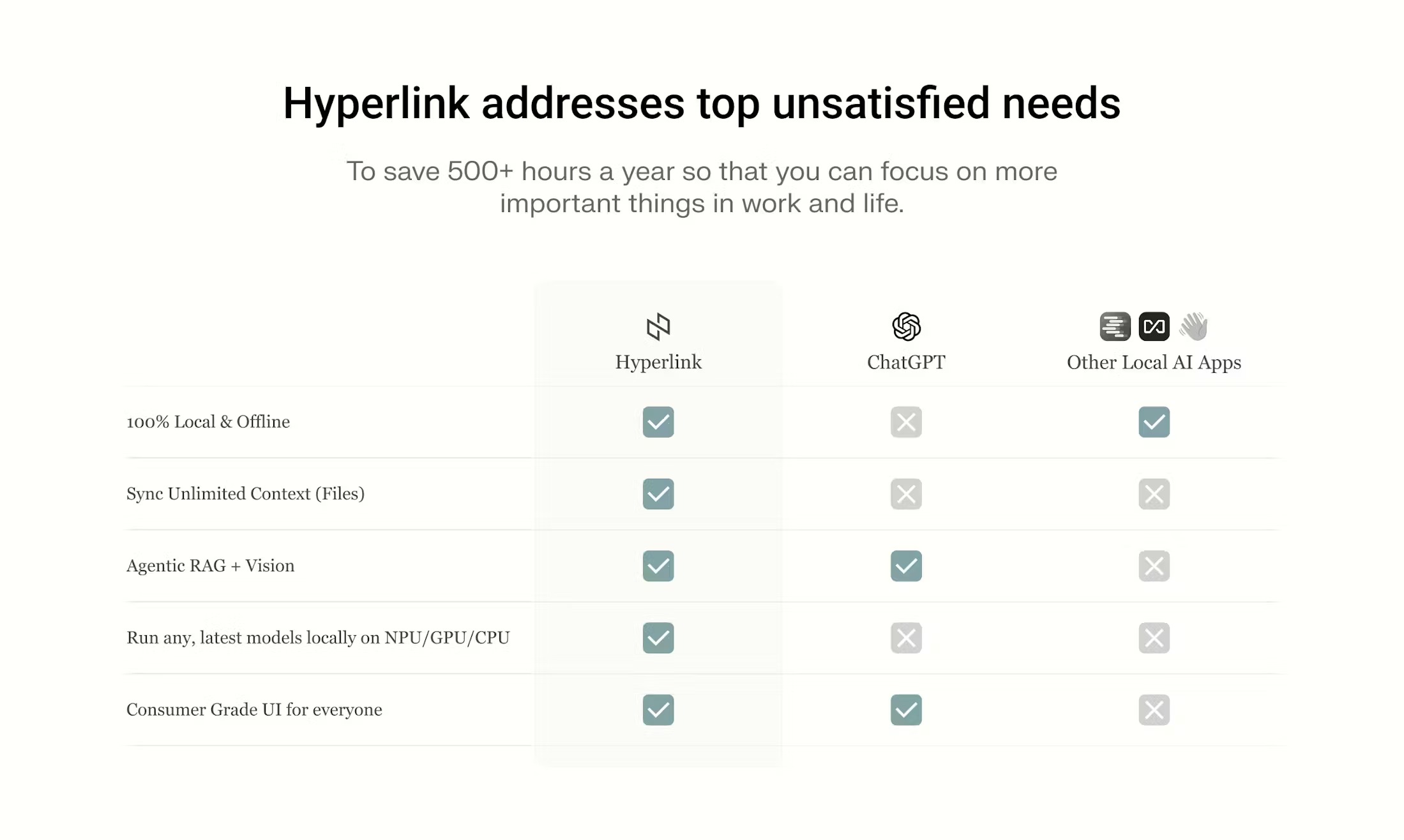 Hyperlink 7