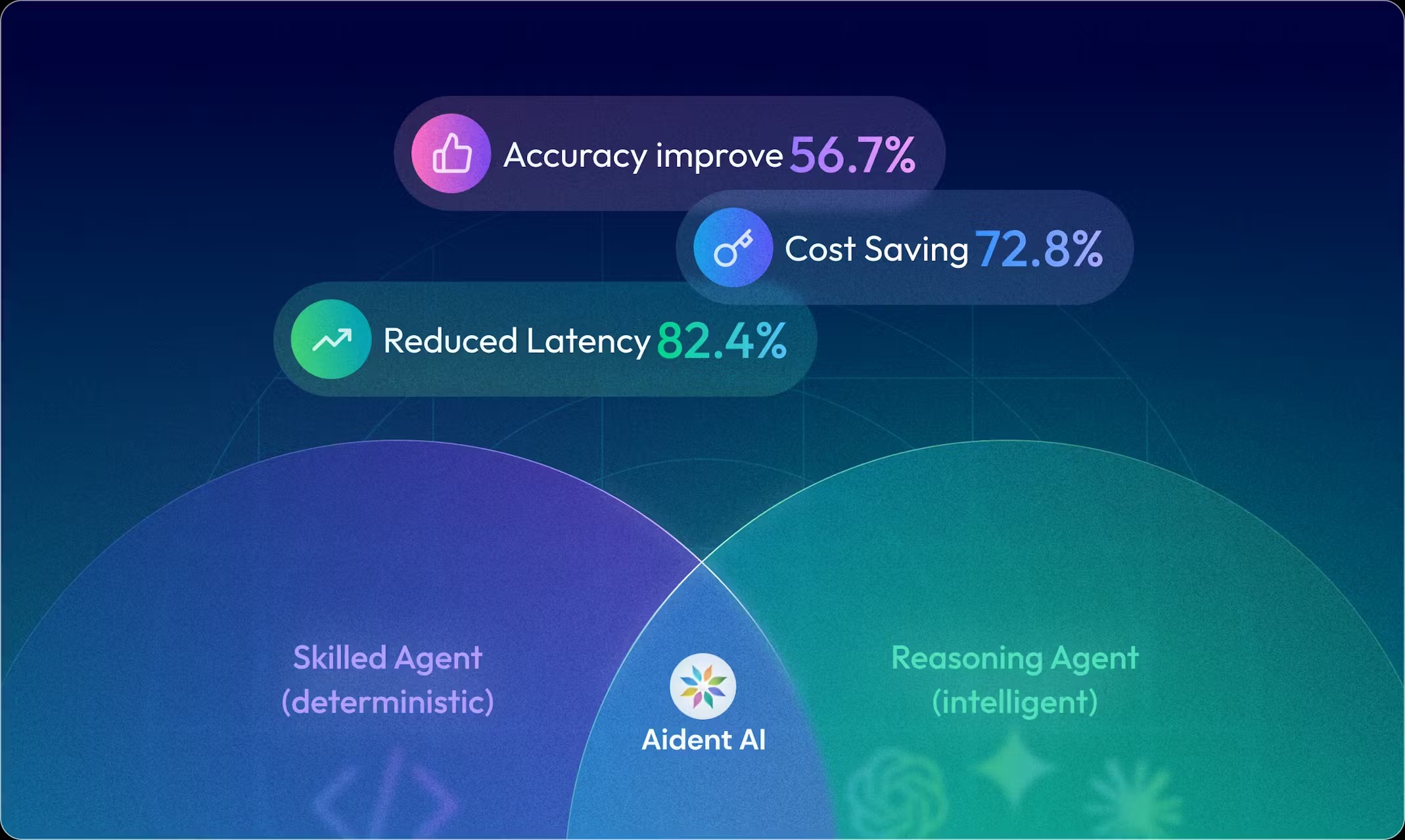 Aident AI 4