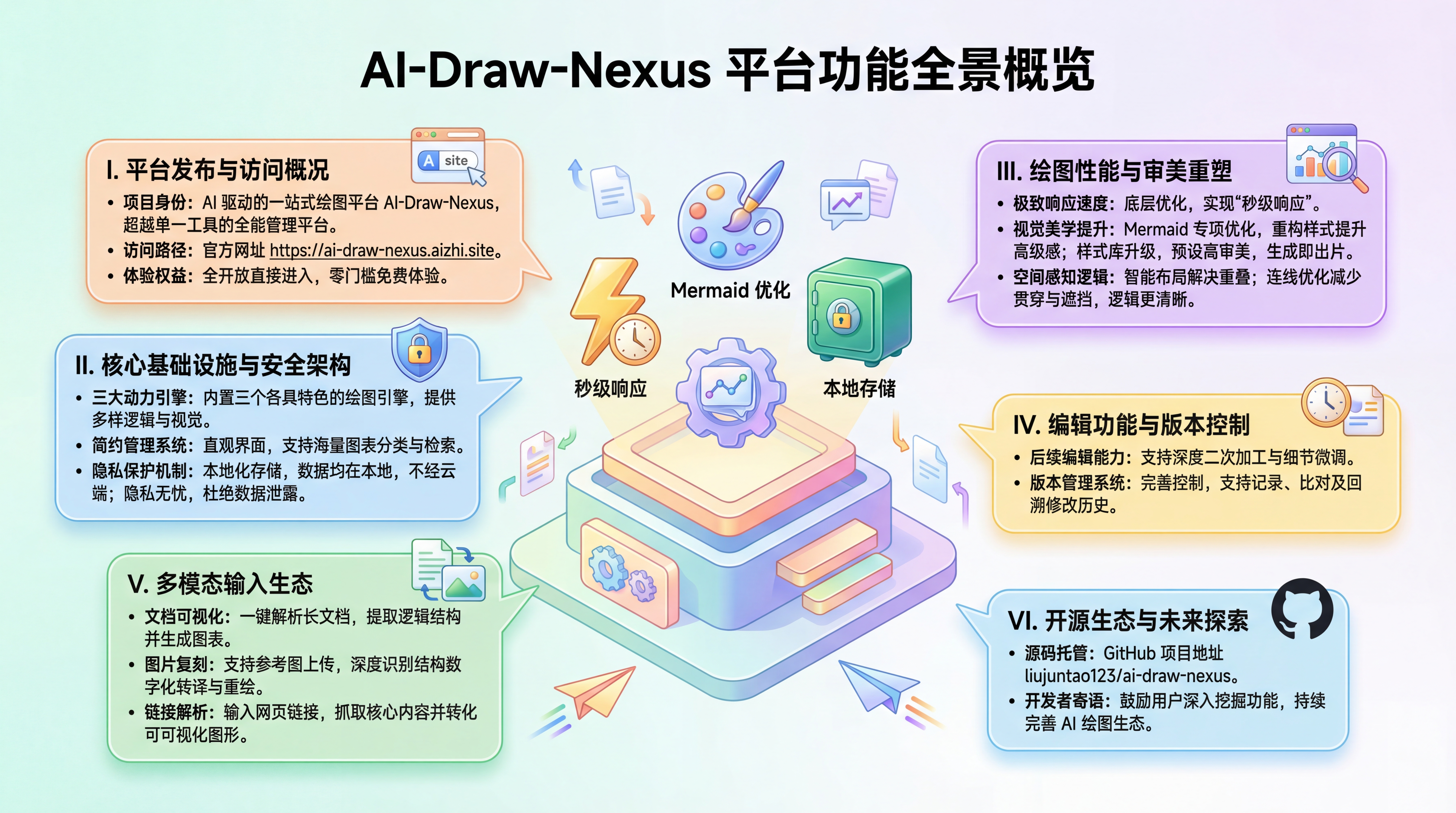 AI Draw Nexus 1
