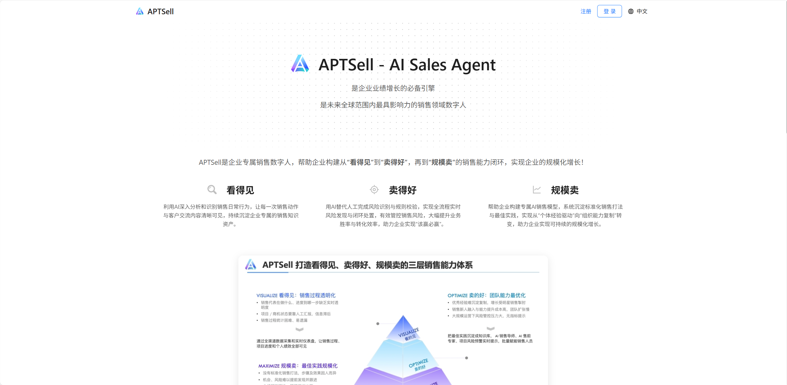 APTSell 1