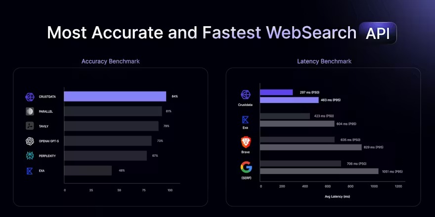 Crustdata Search 2